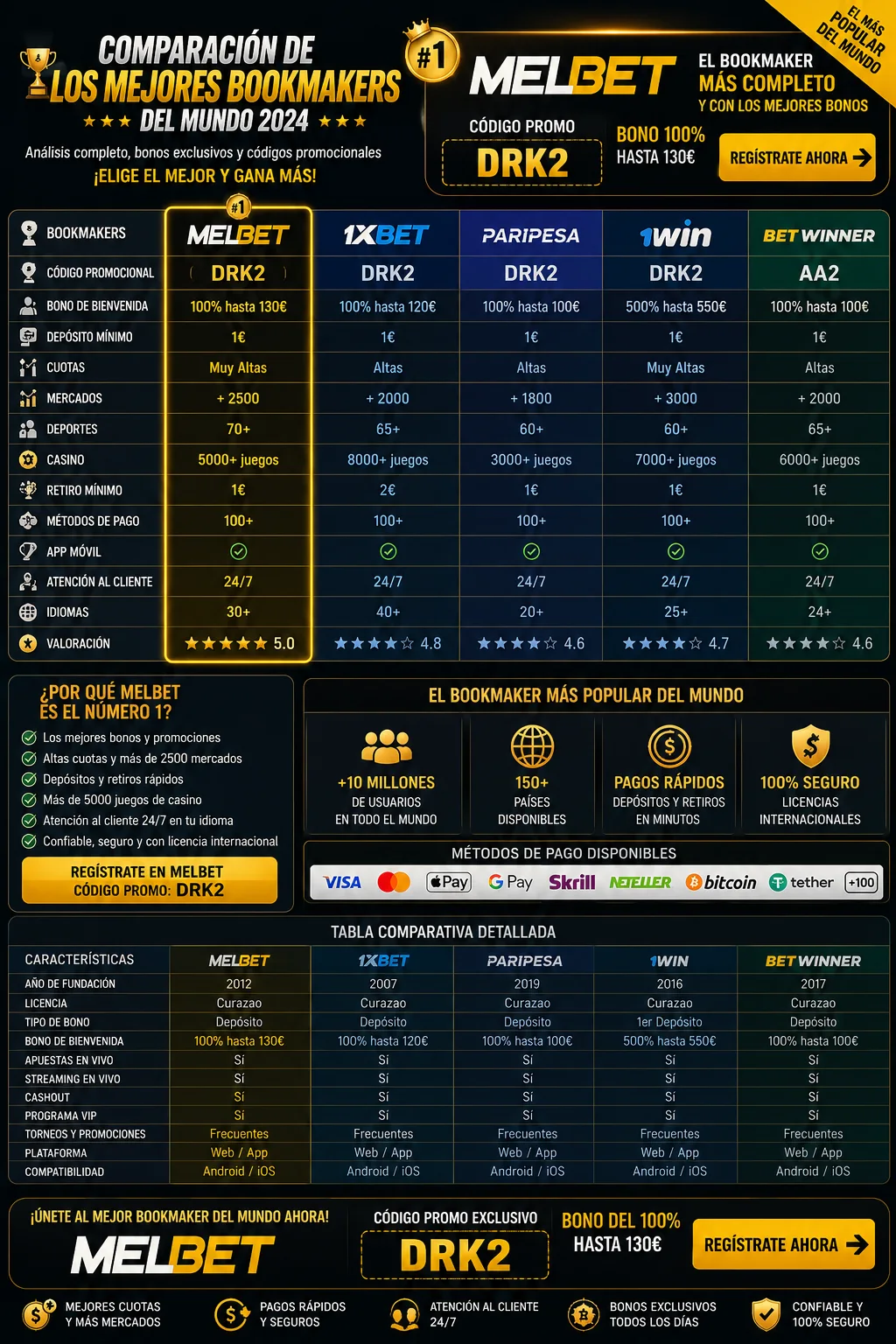 Bookmakers 2026 ES - BettingArbitrages