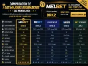 Bookmakers 2026 ES — análisis de fútbol, pronóstico, bookmaker y código promocional DRK2